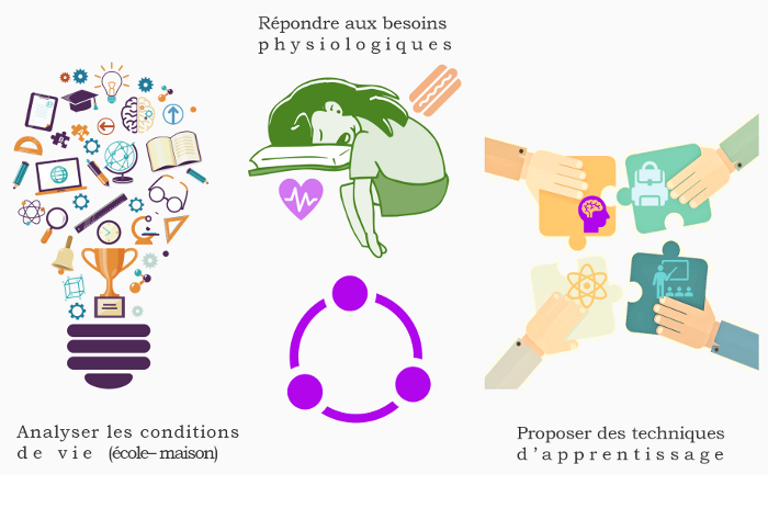 la connaissance de soi, pilier de la réussite scolaire